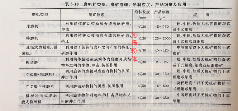 海扬粉体 海扬粉体